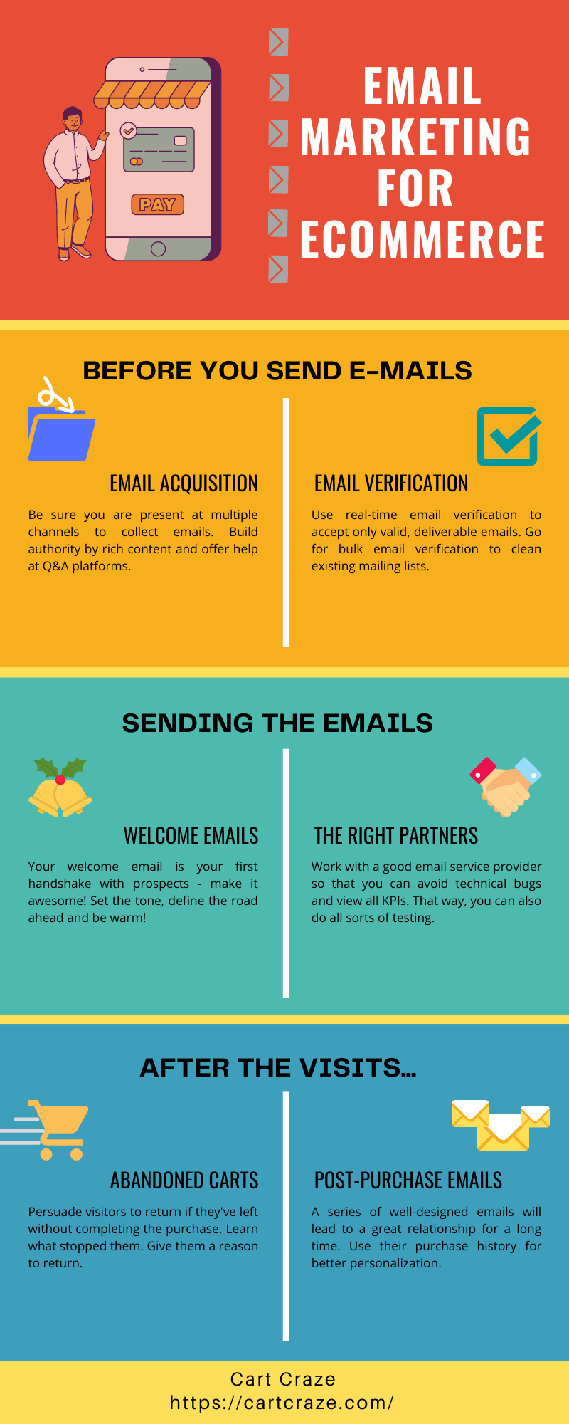 ecommerce email strategy